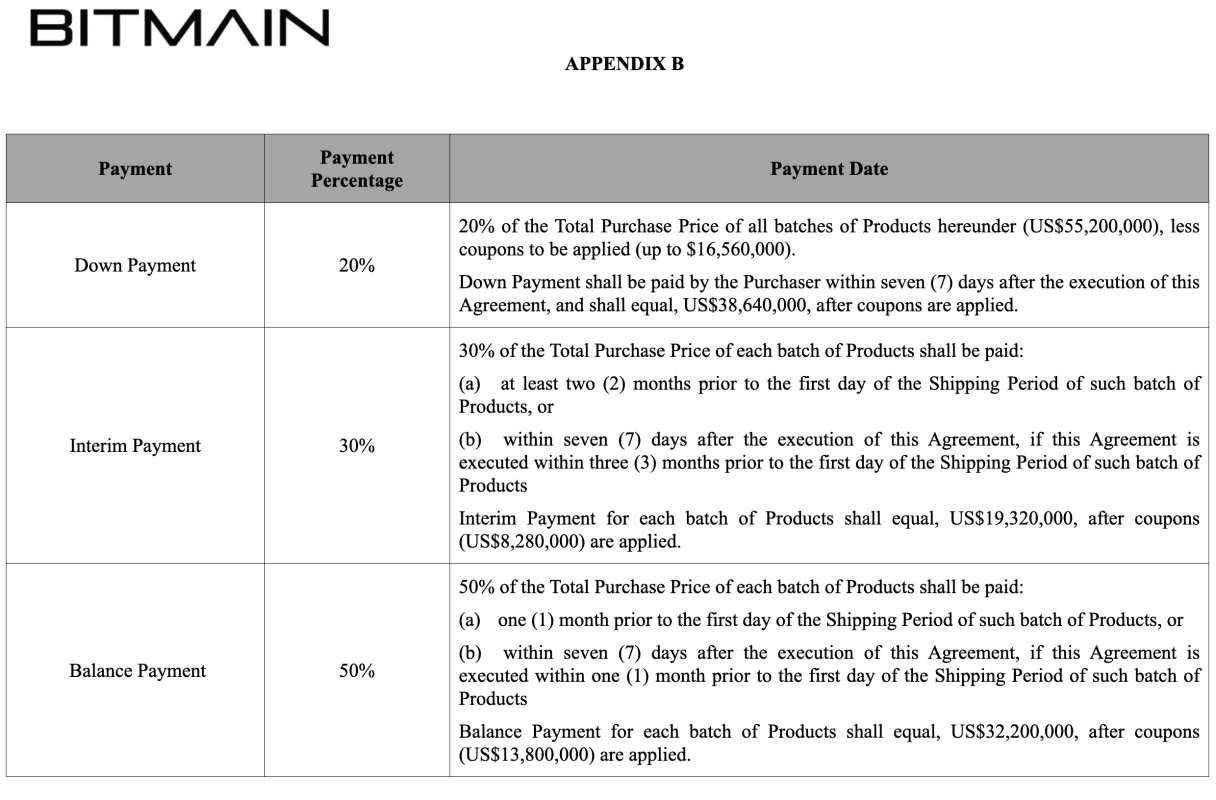 CleanSpark Bitmain S21 Antminer contract January 6